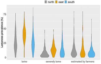 German Farmers' Awareness of Lameness in Their Dairy Herds